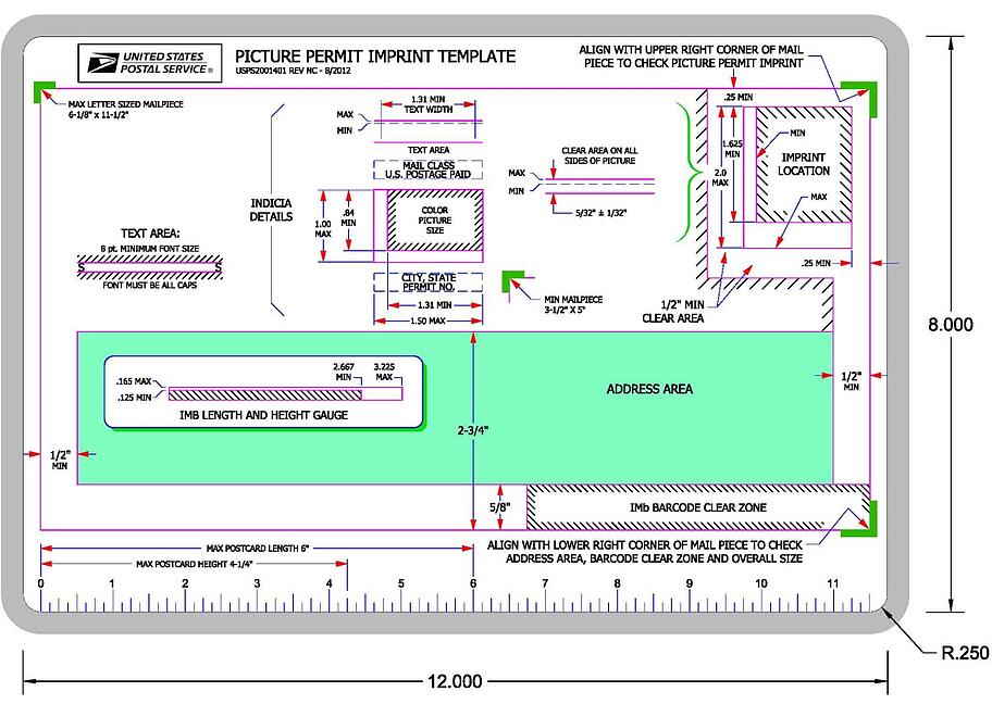 Direct Mail Picture Permit Indicia. Picture Perfect or Underdeveloped?