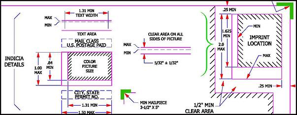 detailed image of placement