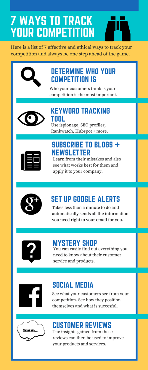 7 ways to track compeition_infographi.png