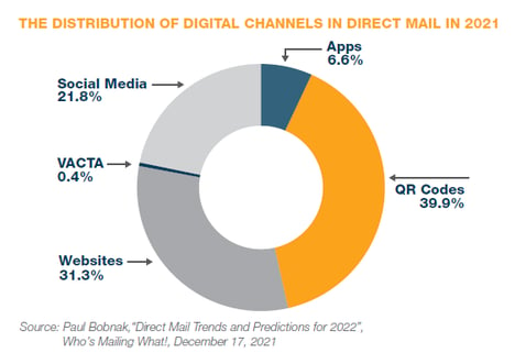 BKM Marketing Blog Tips | Maximize ROI with Testing Direct Mail Trends