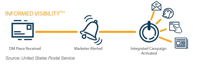 Tip 5 graphic_informed visibility