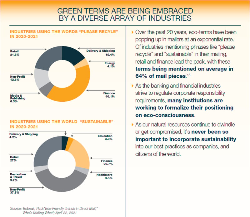 Tip 6 graphic sustainability