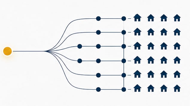 Single growth goal branching through targeting stages into reached households — bank marketing strategy turning deposit and loan targets into audience reach | BKM Marketing