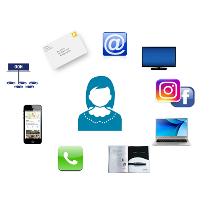 BKM_Marketing-Multi_Channel