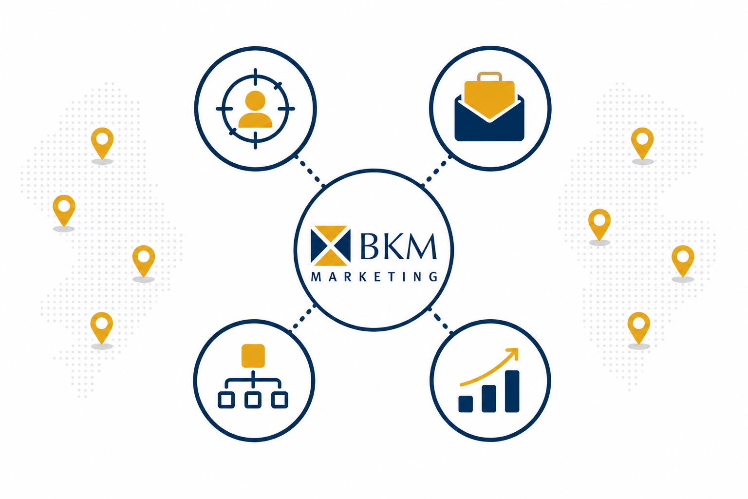 marketing network infographic | BKM Marketing